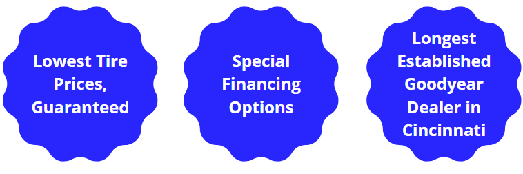 Lowest tire prices guaranteed, special financing options, longest established Goodyear dealer in Cincinnati
